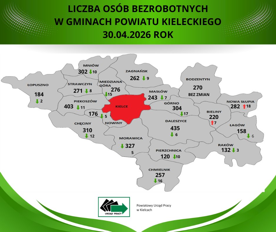 Bezrobocie w gminach Bezrobocie w gminach